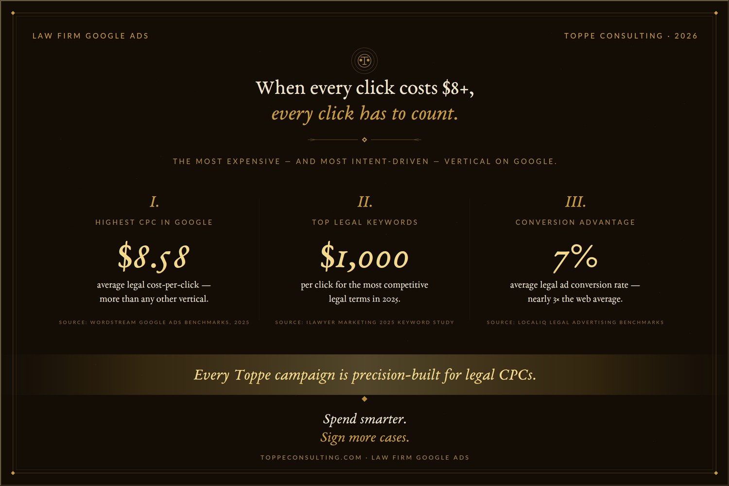 Google Ads for law firms