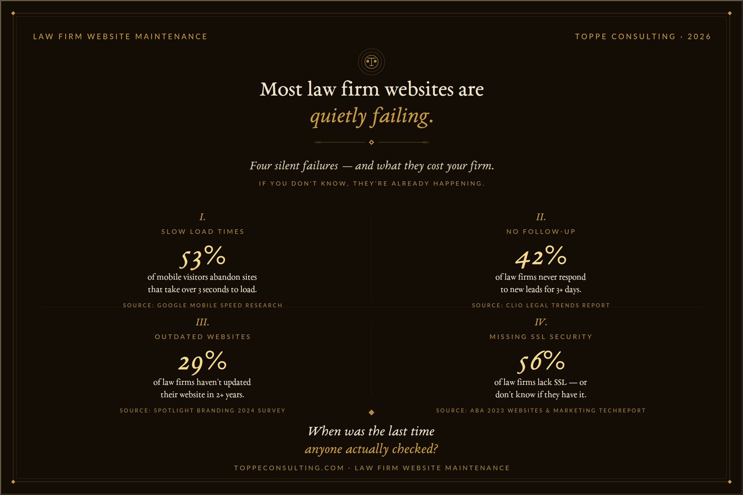 law firm website maintenance