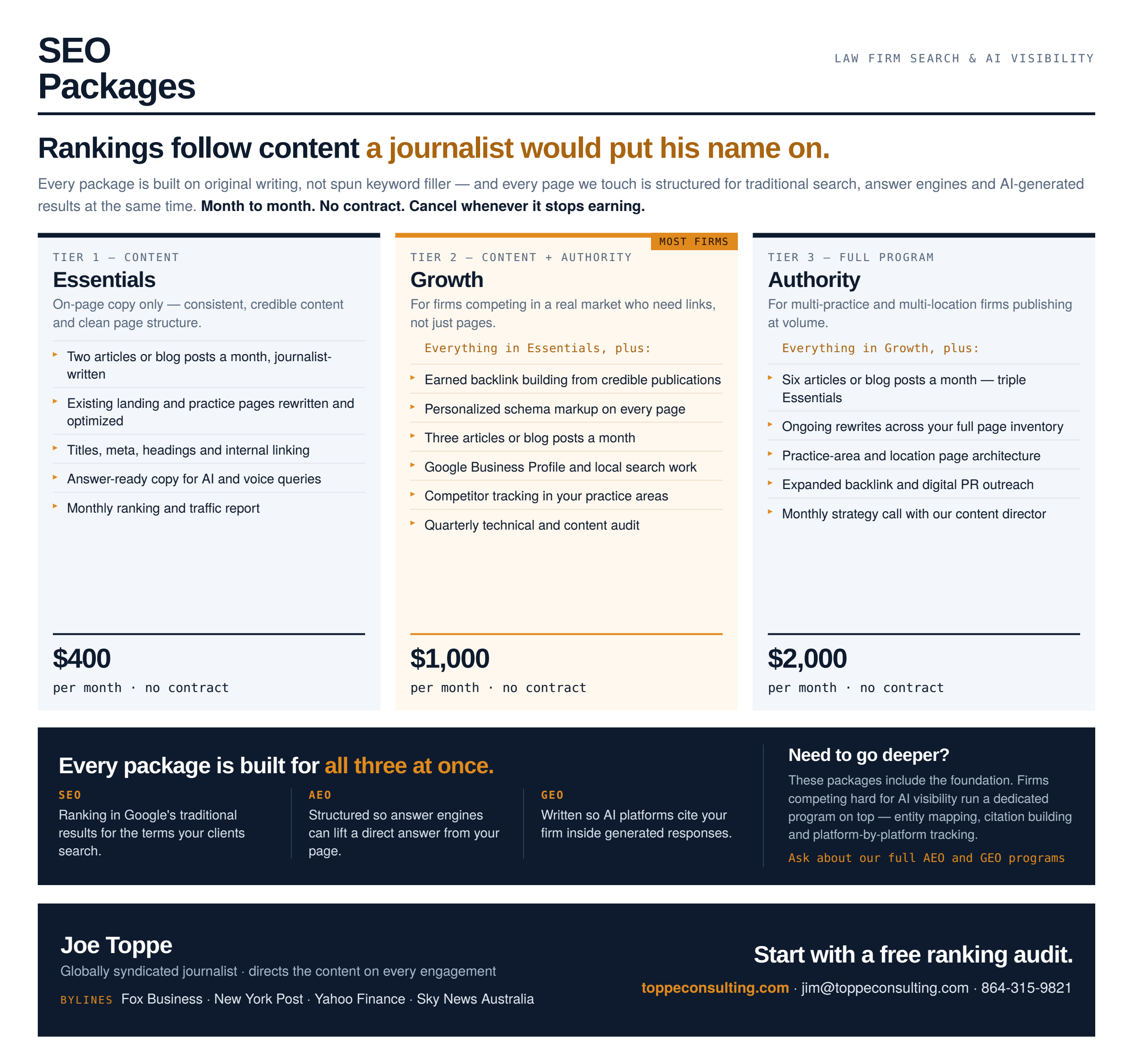 Toppe Consulting law firm SEO packages — journalist-written content with SEO, AEO and GEO optimization from $400 per month, with earned backlink building from $1,000.